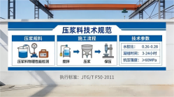 城东本地工厂讲解：说一遍公路压浆料和铁路压浆料的区别